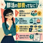 部活の部費ってなに？という見出しのインフォグラフィック。三つ編みでメガネの女子生徒が考えるポーズをしながら、部費はみんなで使うお金、部費と部活費用は別、部費だけでは本当の負担は分かりにくい、分からないまま払わなくていい、の4点を説明している。