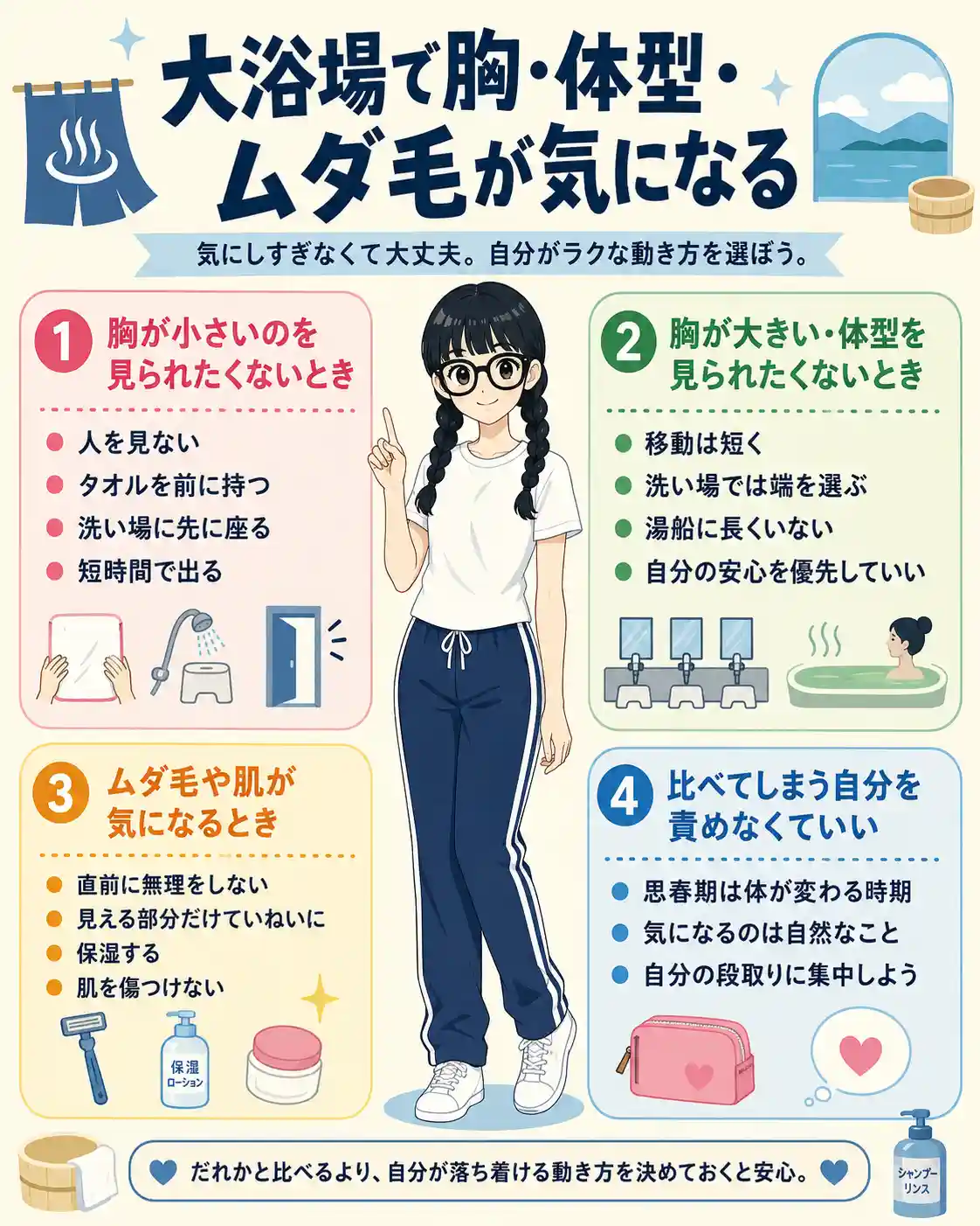 大浴場で胸や体型、ムダ毛が気になる中学生向けに、タオルの使い方や洗い場での動き方、肌を傷つけないケアをまとめたインフォグラフィック