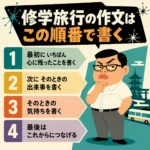 修学旅行の作文で何を書けばいいか迷う中学生向けに、作文の書き方を4つの順番でわかりやすく整理。心に残ったこと、出来事、気持ち、これからにつなげる流れを使って、まとまりのある作文を書けるように解説します。