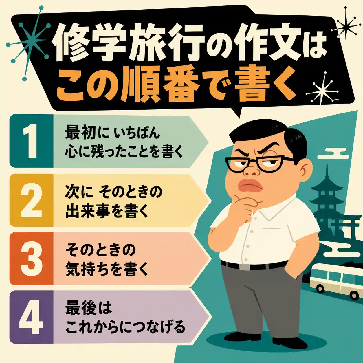 修学旅行の作文で何を書けばいいか迷う中学生向けに、作文の書き方を4つの順番でわかりやすく整理。心に残ったこと、出来事、気持ち、これからにつなげる流れを使って、まとまりのある作文を書けるように解説します。