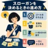 スローガンの決め方を、ゴール設定・言葉出し・組み合わせ・一文化の4段階で示したインフォグラフィック