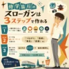 修学旅行のスローガンをテーマ選び・キーワード化・型への当てはめの3ステップで説明するインフォグラフィック