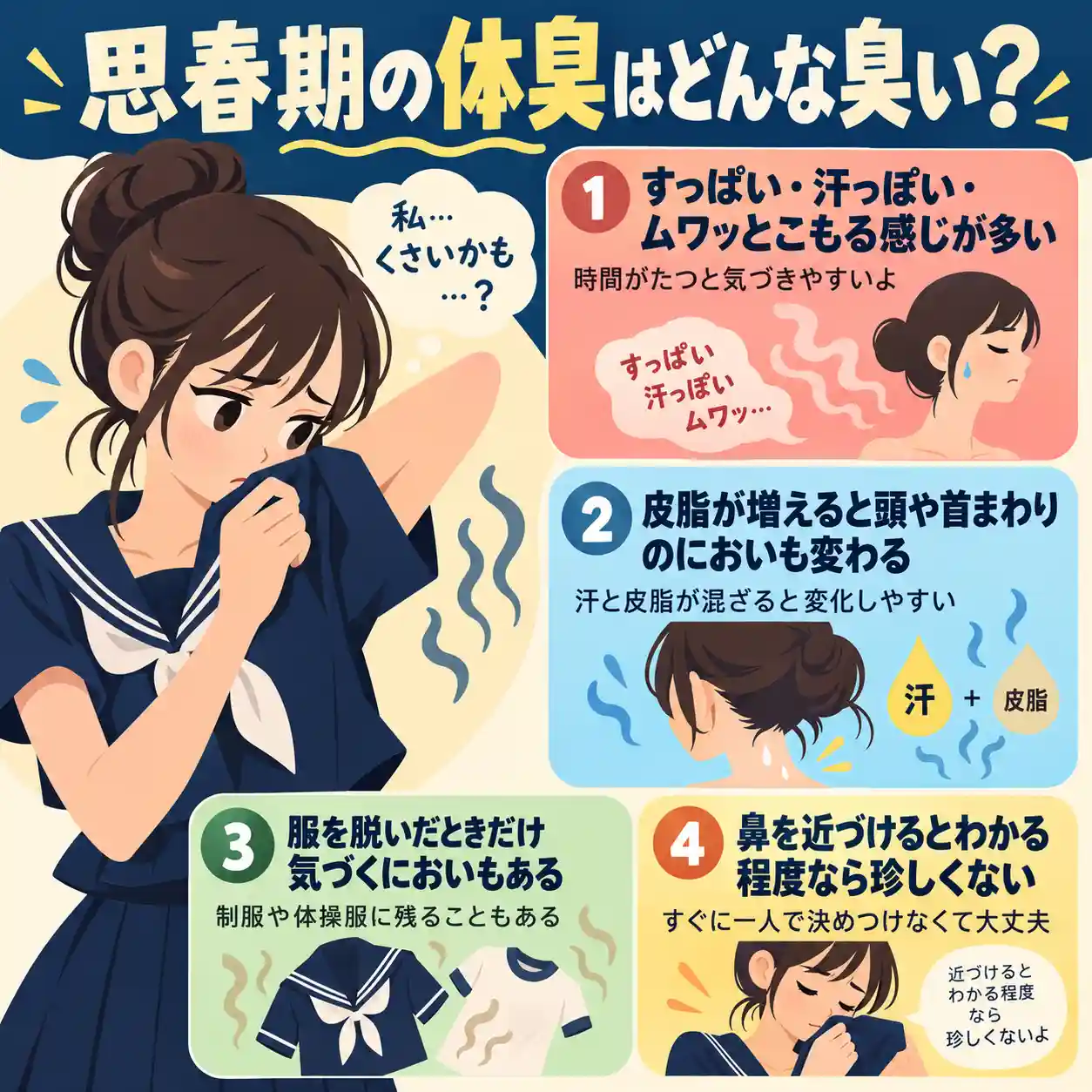 思春期の体臭の特徴を4項目で解説するインフォグラフィック。セーラー服の女子生徒が自分のにおいを気にし、すっぱい汗臭・頭や首のにおい・服に残るにおい・近づくとわかる程度のにおいを図解している。