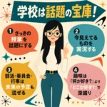 学校で会話のきっかけを作るコツを紹介する、60年代風の正方形インフォグラフィック。中央に黒髪ロングで丸メガネの若い女性が立ち、周囲の4つの吹き出しに「授業」「今見えているもの」「部活・委員会・行事」「趣味の深掘り」を話題にする方法が書かれている。