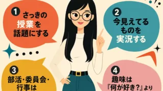 学校で会話のきっかけを作るコツを紹介する、60年代風の正方形インフォグラフィック。中央に黒髪ロングで丸メガネの若い女性が立ち、周囲の4つの吹き出しに「授業」「今見えているもの」「部活・委員会・行事」「趣味の深掘り」を話題にする方法が書かれている。