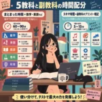5教科と副教科の時間配分を、まとまった時間学習とスキマ時間学習に分けて比較したインフォグラフィック