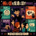 60年代アメリカアニメ風の怪談インフォグラフィック。中央で怖い話を語る人物を囲み、短い話がウケる、オチは最後の一言、夜や暗い場所で話す、ゆっくり話すと空気が変わる、の4つのコツを紹介している。