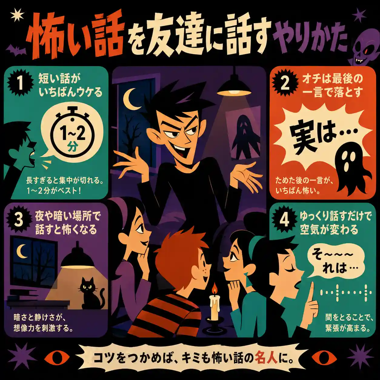 60年代アメリカアニメ風の怪談インフォグラフィック。中央で怖い話を語る人物を囲み、短い話がウケる、オチは最後の一言、夜や暗い場所で話す、ゆっくり話すと空気が変わる、の4つのコツを紹介している。