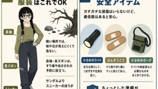 暗い場所を安全に楽しむため、長袖・長ズボン・スニーカーの服装と、小さめのライト・ばんそうこう・ポーチなどの安全アイテムを紹介するインフォグラフィック。