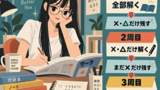 ワーク3周の正しいやり方を、1周目・2周目・3周目の流れで示した勉強法インフォグラフィック