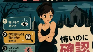 夜の墓地で怯える黒いドレスの若い女性を中心に、心霊動画を見たくなる心理を説明したレトロ調インフォグラフィック。怖いもの見たさ、好奇心、ストレスによる刺激欲求を左に整理し、右側で「怖いのに確認したくなる気持ちもある」と大きく強調している。