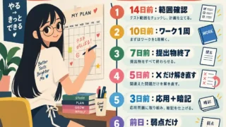 定期テストで高得点を取るための14日間の勉強スケジュールを、カレンダーに予定を書く女性と7段階で示したインフォグラフィック