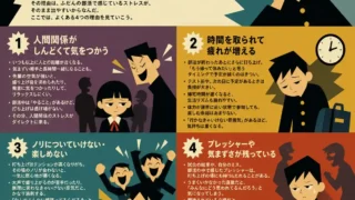 部活の打ち上げに行きたくない理由を４つにまとめたインフォグラフィック。人間関係の気疲れ、時間と体力の負担、ノリの不一致、プレッシャーの残りを、中学生のキャラクターとレトロな配色で表現している。