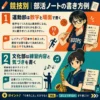 競技別の部活ノートの書き方をまとめたインフォグラフィック。上段はバスケ部の女子が、運動部は数字と場面を書くと具体的になると紹介。下段はサックスを持つ吹奏楽部の女子が、文化部は練習内容と気づき、次にどうするかを書く例を示している。