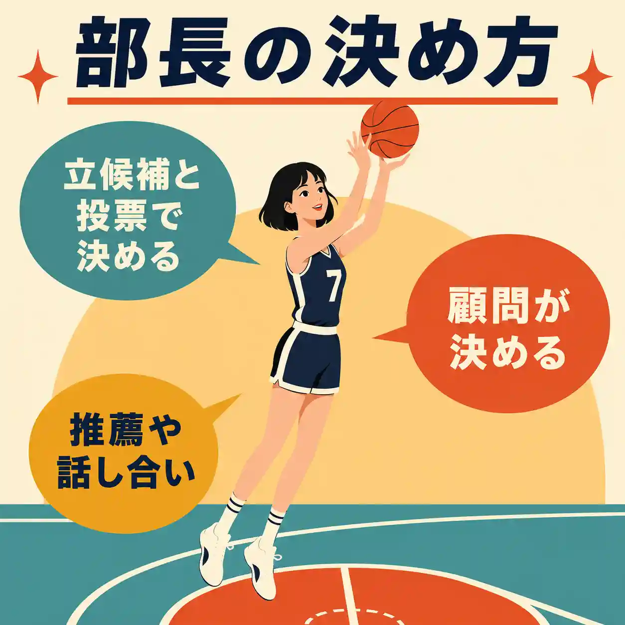 部長の決め方には3つあると説明するインフォグラフィック