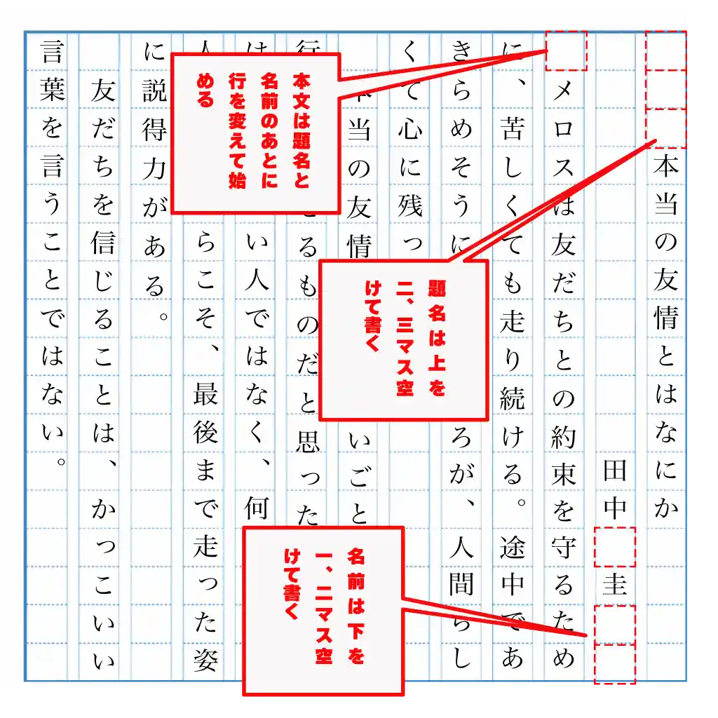 題名や名前の位置についての図解