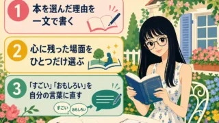 読書感想文の書き方を3つの手順で紹介するインフォグラフィック。花の咲く庭で、丸メガネの女性が本を読みながら、本を選んだ理由、心に残った場面、自分の言葉で表すコツを示している。