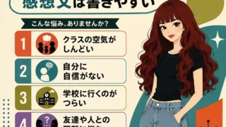 若い女性のイラストを添えた正方形のインフォグラフィック。見出しは「自分の悩みから本を選ぶと感想文は書きやすい」。クラスの空気、自信のなさ、登校のつらさ、人との距離、読書が苦手で時間がない悩みを5項目で示している。