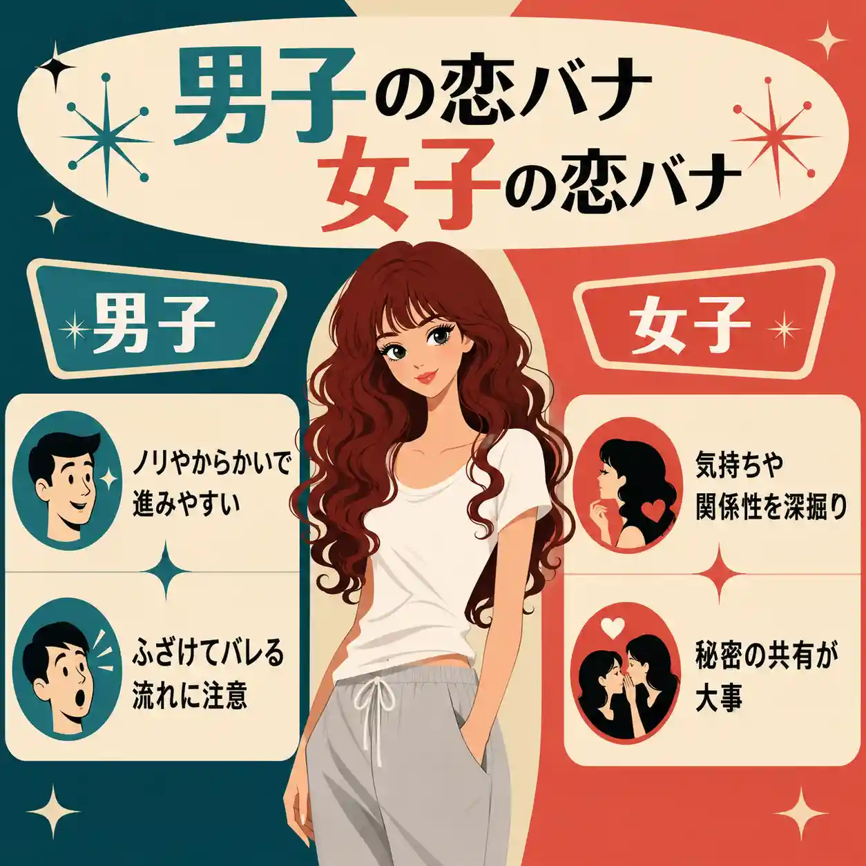 男子と女子の恋バナの違いを紹介するレトロ風インフォグラフィック。中央に赤茶色のロングヘアの女性が立ち、左右に「男子」「女子」の特徴として、男子はノリやからかいで進みやすいこと、女子は気持ちや関係性を深掘りしやすいことがイラスト付きでまとめられている。