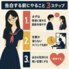 先輩に告白する３ステップのインフォグラフィック