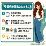 「受賞作を読むとわかること」を紹介するインフォグラフィック。白Tシャツとジーンズの若い女性の横に、税の作文は丸写しせず流れをまねること、身近な体験から書くことなど4つのポイントを示している。