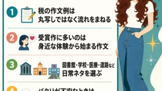 「受賞作を読むとわかること」を紹介するインフォグラフィック。白Tシャツとジーンズの若い女性の横に、税の作文は丸写しせず流れをまねること、身近な体験から書くことなど4つのポイントを示している。