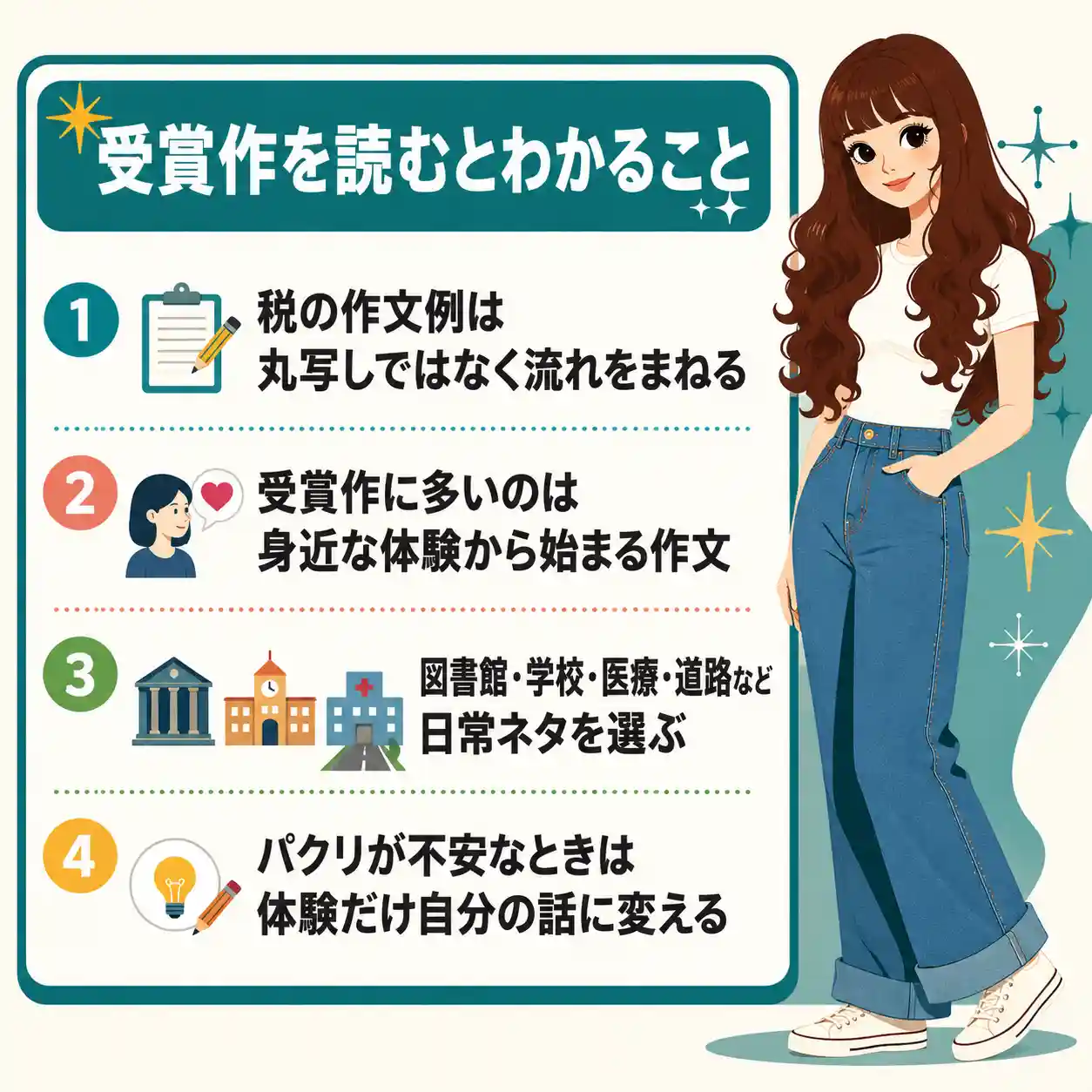 「受賞作を読むとわかること」を紹介するインフォグラフィック。白Tシャツとジーンズの若い女性の横に、税の作文は丸写しせず流れをまねること、身近な体験から書くことなど4つのポイントを示している。