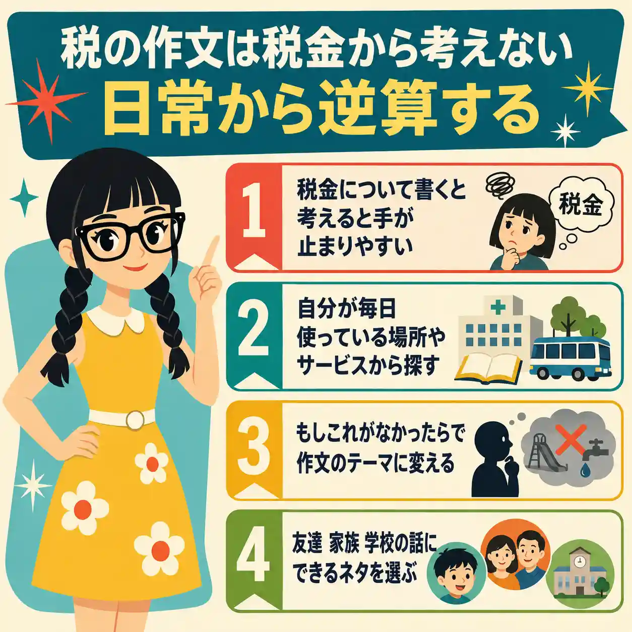 税の作文は税金そのものから考えず、学校や病院など身近な日常からテーマを探す流れをまとめた、女の子キャラクター付きの正方形インフォグラフィック。
