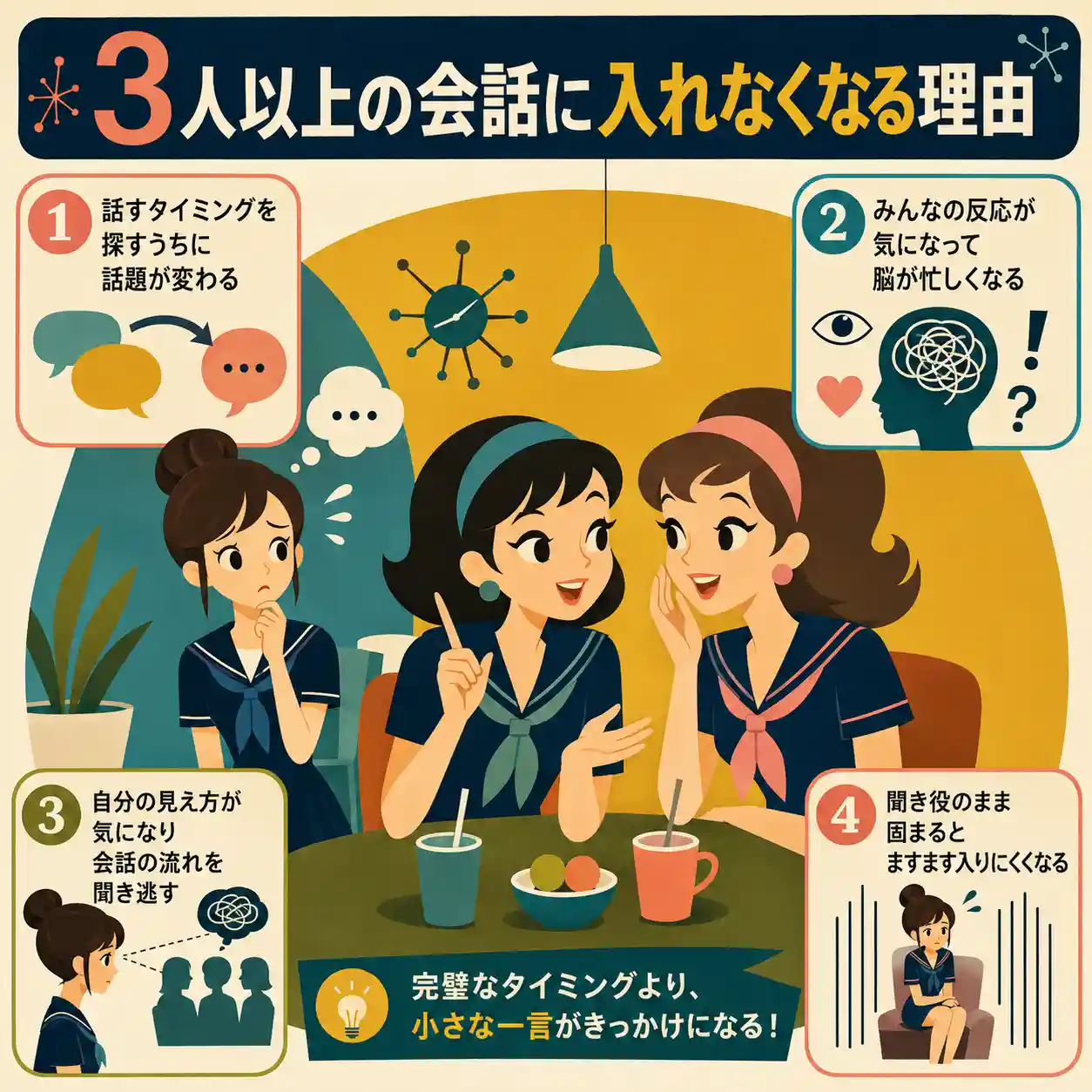 3人以上の会話に入れなくなる理由を説明するレトロ調の正方形インフォグラフィック。濃紺の夏用セーラー服を着たお団子ヘアの女性が、友達2人の会話に入れず戸惑っている。周囲には「話すタイミングを探すうちに話題が変わる」「反応を気にして脳が忙しくなる」「自分の見え方が気になり会話を聞き逃す」「聞き役のまま固まると入りにくくなる」という4つの理由が、吹き出しやアイコンで示されている。