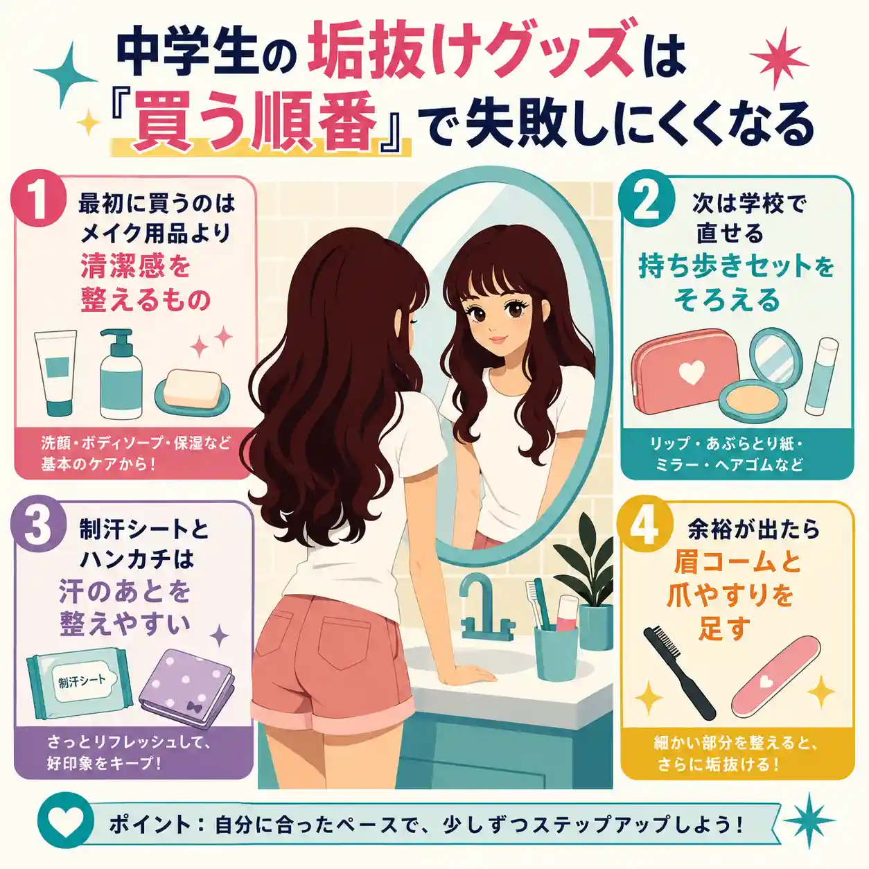 洗面台の鏡を見る女子中学生と、清潔感・持ち歩きセット・汗対策・眉と爪のケアを買う順番で示した垢抜けグッズのインフォグラフィック