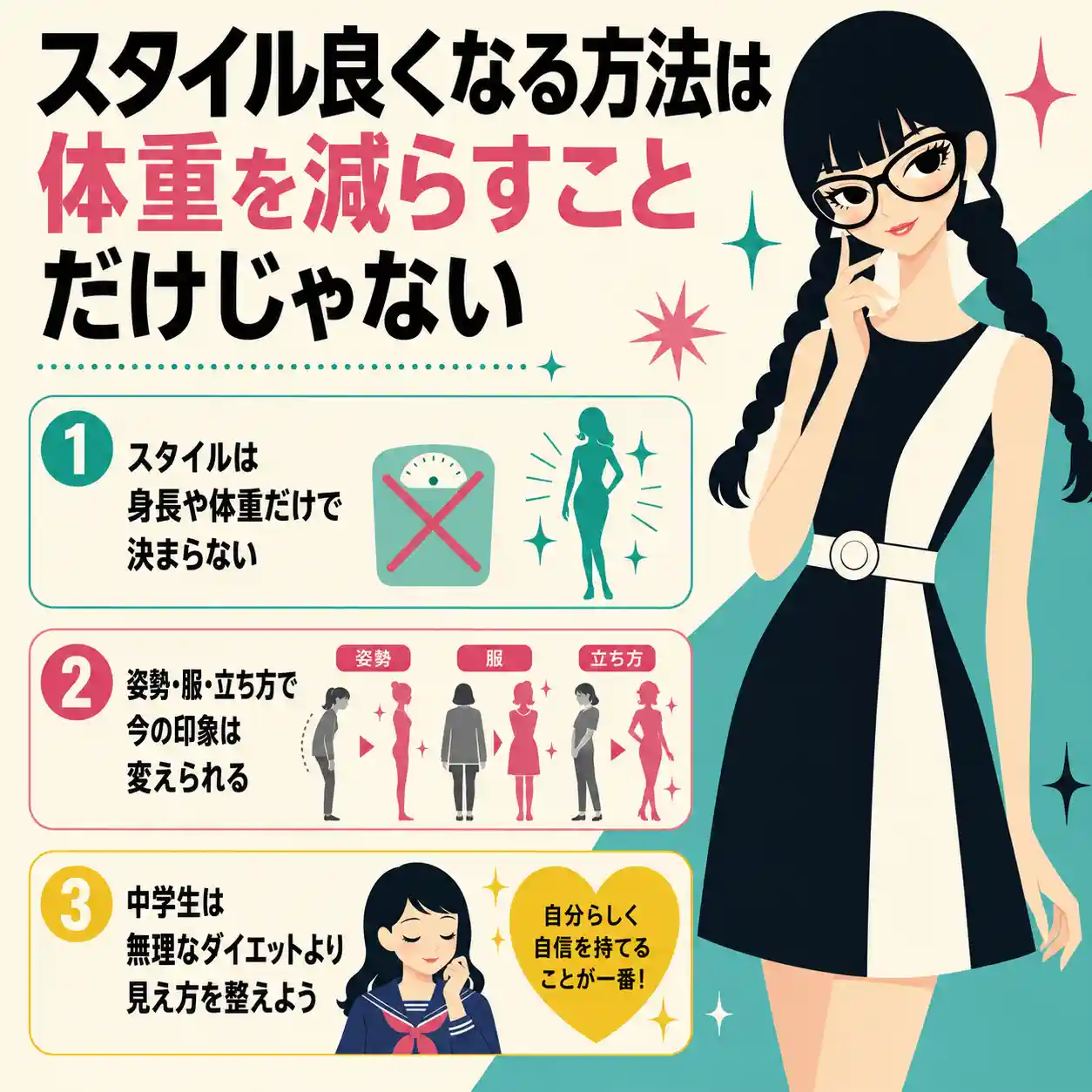 スタイル良くなる方法は体重を減らすことだけじゃないと伝える、三つ編みメガネの女性と姿勢・服・立ち方の3つのポイントを示したインフォグラフィック