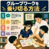 グループワークの進め方を説明する正方形のインフォグラフィック。上部に「グループワークを乗り切る方法」という大きなタイトルがあり、左側に「話がうまい人だけが活躍する場ではない」「苦手な理由はやる気がないからとは限らない」「何をすれば参加になるかを知ろう」「役割を持てばラクになる」の4項目が、番号とアイコン付きで並んでいる。右側では、紺色の夏用セーラー服を着た眼鏡の女子生徒と、白い半袖シャツの男子生徒たちが机を囲み、紙や付箋を使って話し合っている。全体はフラットでレトロなアニメ風のデザイン。