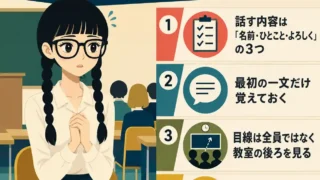 自己紹介で頭が真っ白にならないための基本を、緊張して順番を待つ女性と4つのコツで示したインフォグラフィック