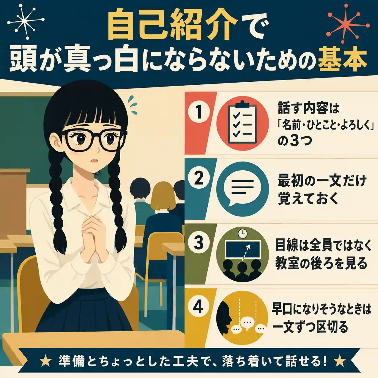 自己紹介で頭が真っ白にならないための基本を、緊張して順番を待つ女性と4つのコツで示したインフォグラフィック