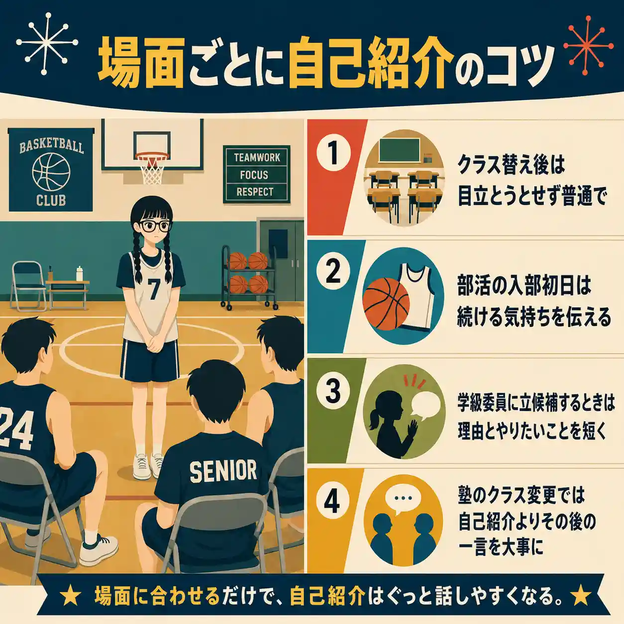 場面ごとの自己紹介のコツを、バスケ部で先輩の前に立つ女子と4つのポイントで示したインフォグラフィ