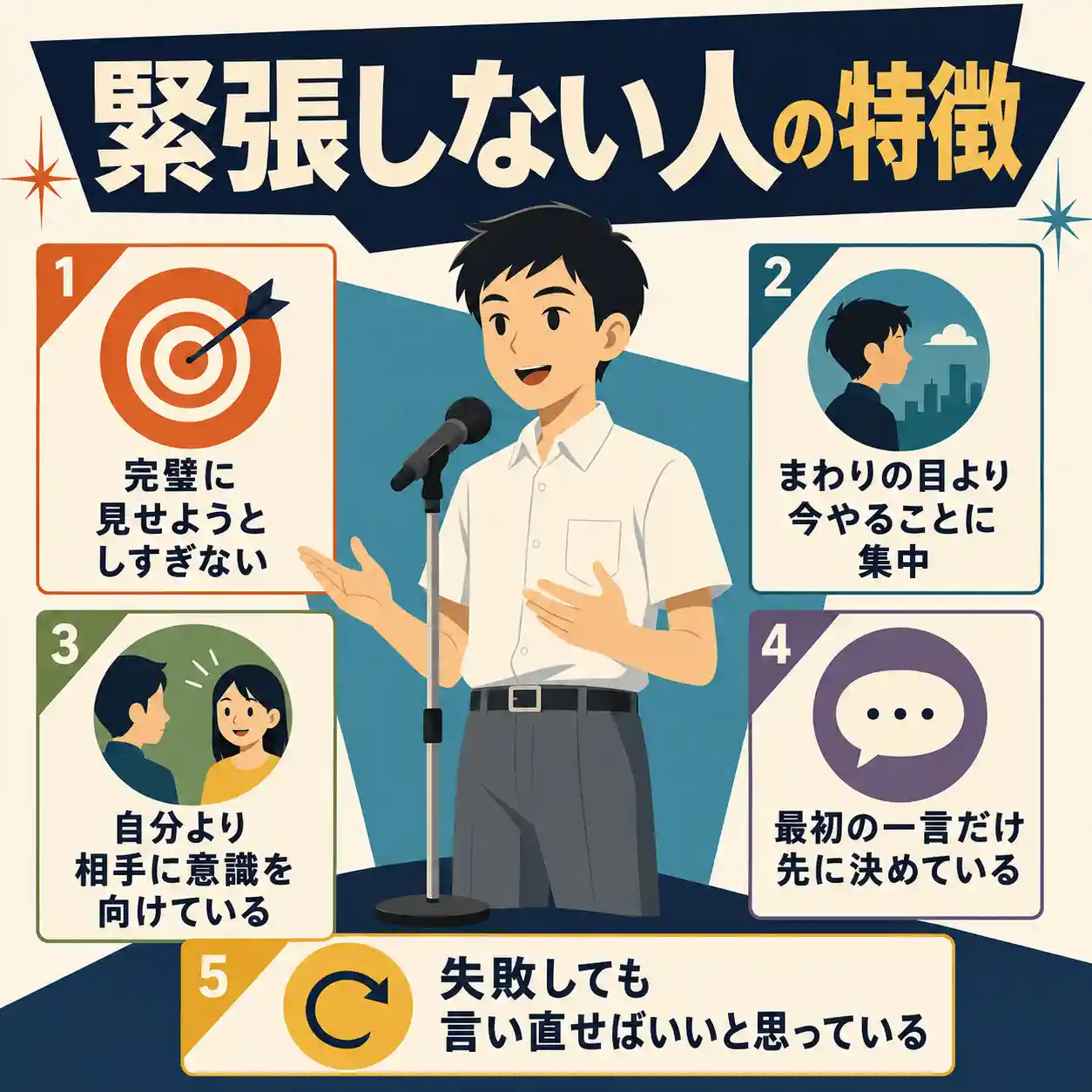 緊張しない人の特徴を紹介するインフォグラフィック。マイクの前で落ち着いて発表する中学生男子と、完璧を求めすぎない、今やることに集中するなど5つのコツを示している。