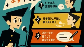 声が震えた中学生がマイク前で落ち着きを取り戻すための4ステップを示した、60年代アニメ風の正方形インフォグラフィック。
