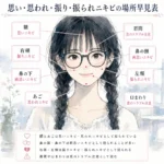 思い・思われ・振り・振られニキビの場所を、顔の各部位と引き出し線で示した女性イラストの早見表。