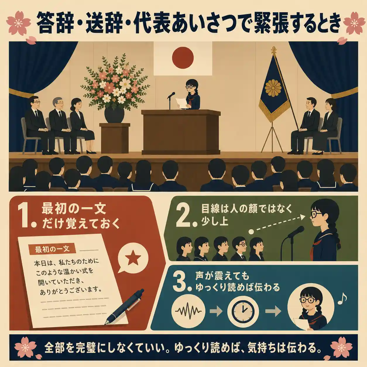 答辞・送辞・代表あいさつで緊張するときの対策をまとめた正方形インフォグラフィック。壇上で答辞を読む三つ編みで太めのメガネの女子生徒を中心に、最初の一文だけ覚えておく、目線は人の顔ではなく少し上、声が震えてもゆっくり読めば伝わる、の3つのポイントを図解している。