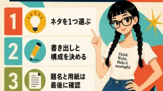 税の作文の書き方を4ステップで示したインフォグラフィック。三つ編みの若い女性が、ネタ選び、構成、題名確認、気づきのまとめを案内している。