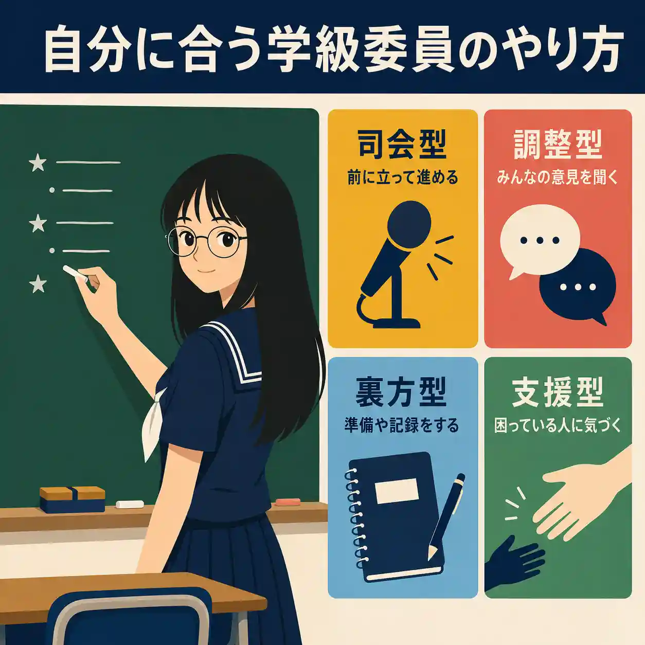 学級委員の司会型・調整型・裏方型・支援型を板書する女子中学生の図解