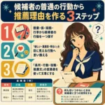 候補者の普通の行動から推薦理由を作る3ステップと変換表を示すインフォグラフィック
